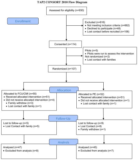 graphic file with name nihms856886u1.jpg