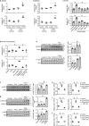 Extended Data Figure 9