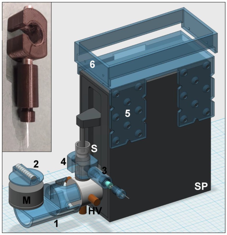 Figure 4