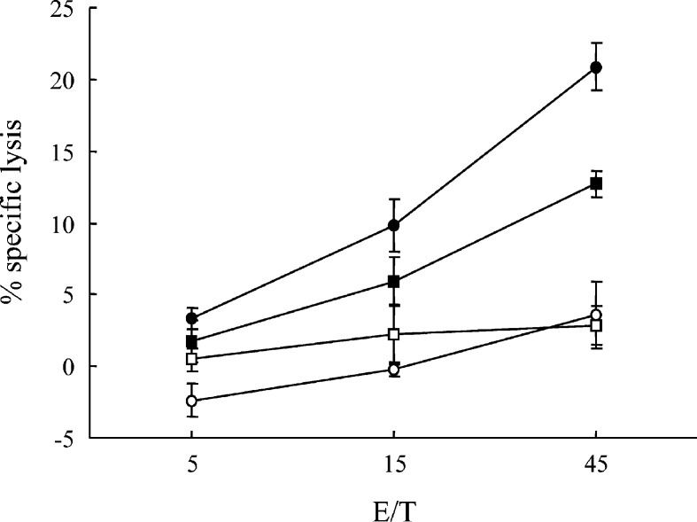 Fig. 4