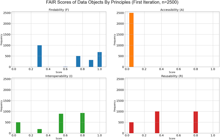 Figure 6