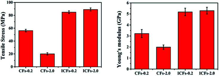 Fig. 9