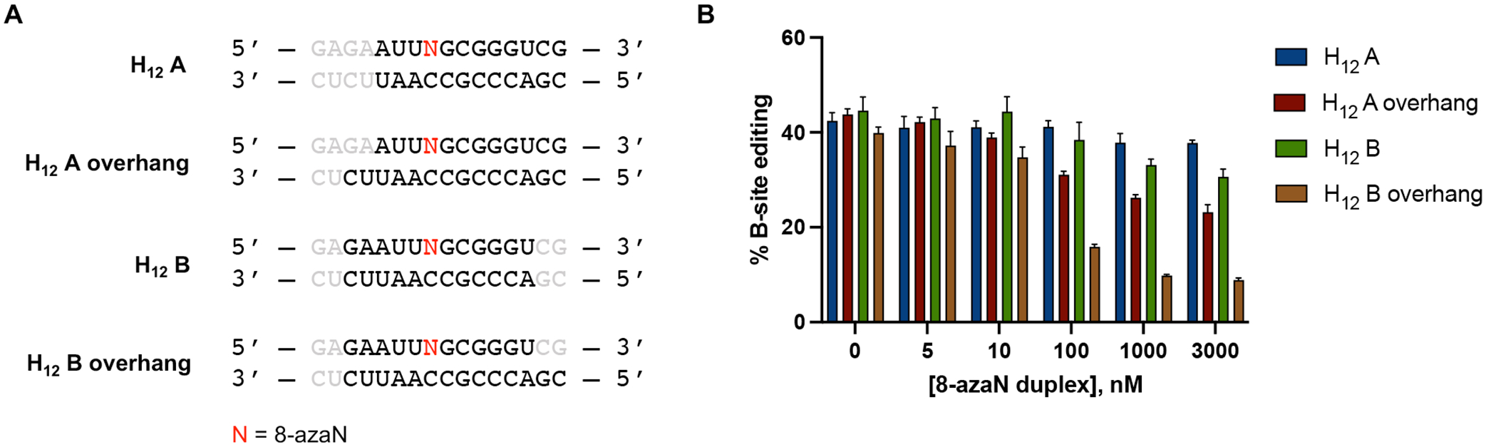 Fig. 8.