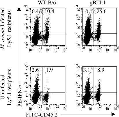 FIG. 4.