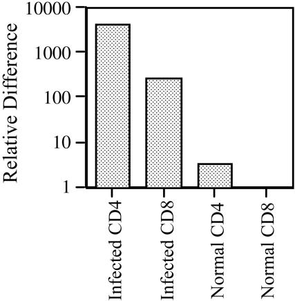 FIG. 9.