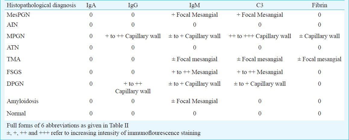 graphic file with name IJMR-137-950-g006.jpg