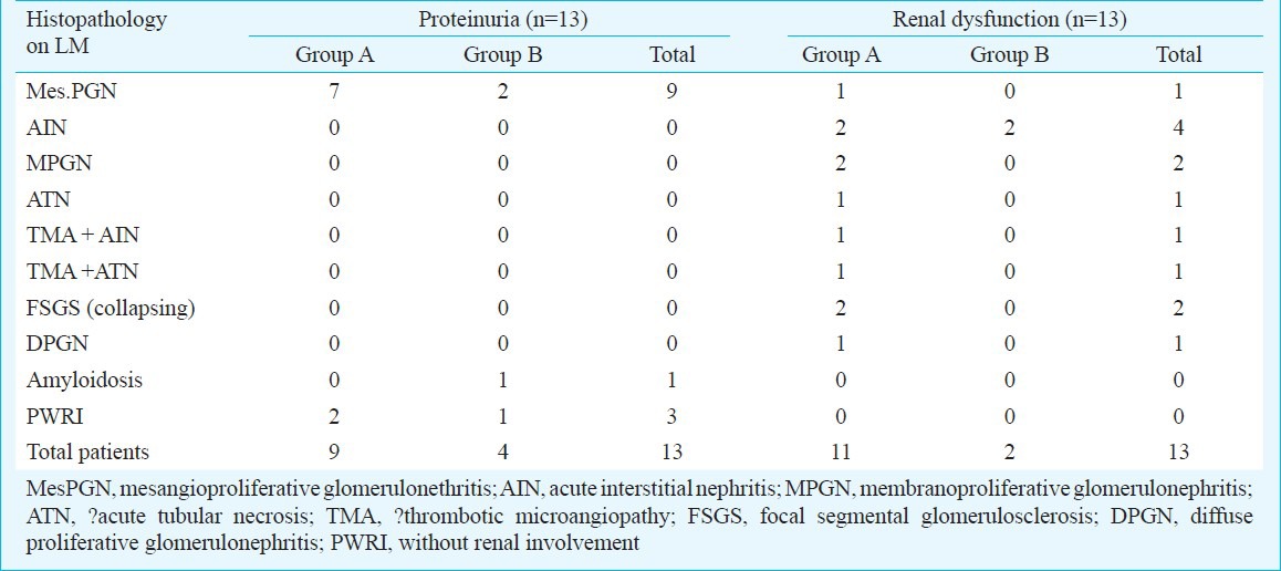 graphic file with name IJMR-137-950-g002.jpg