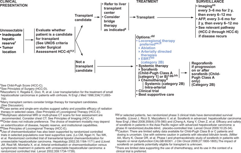 graphic file with name nihms886667f1.jpg