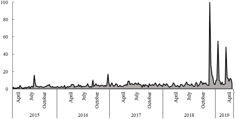 Fig 1