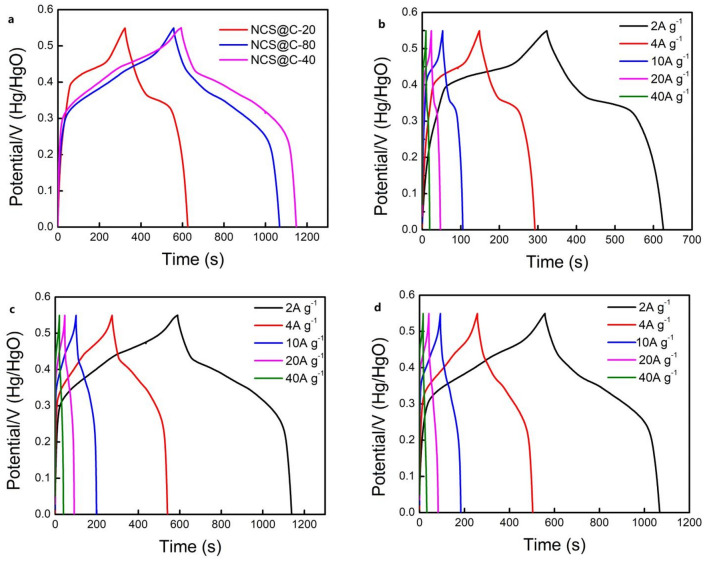 Figure 7