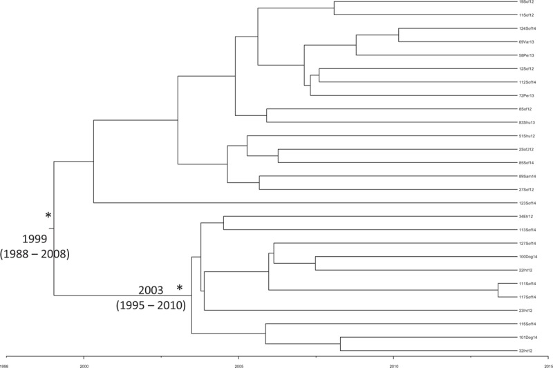 Figure 5