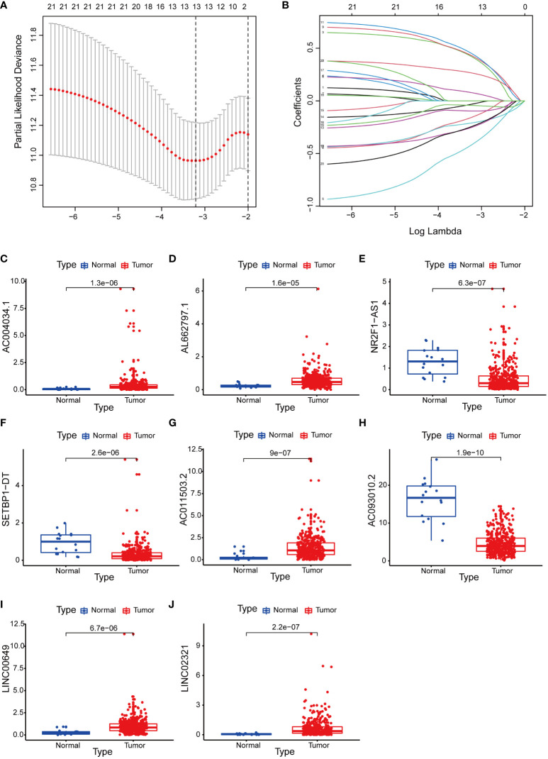 Figure 2