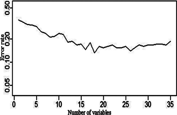 Fig.1