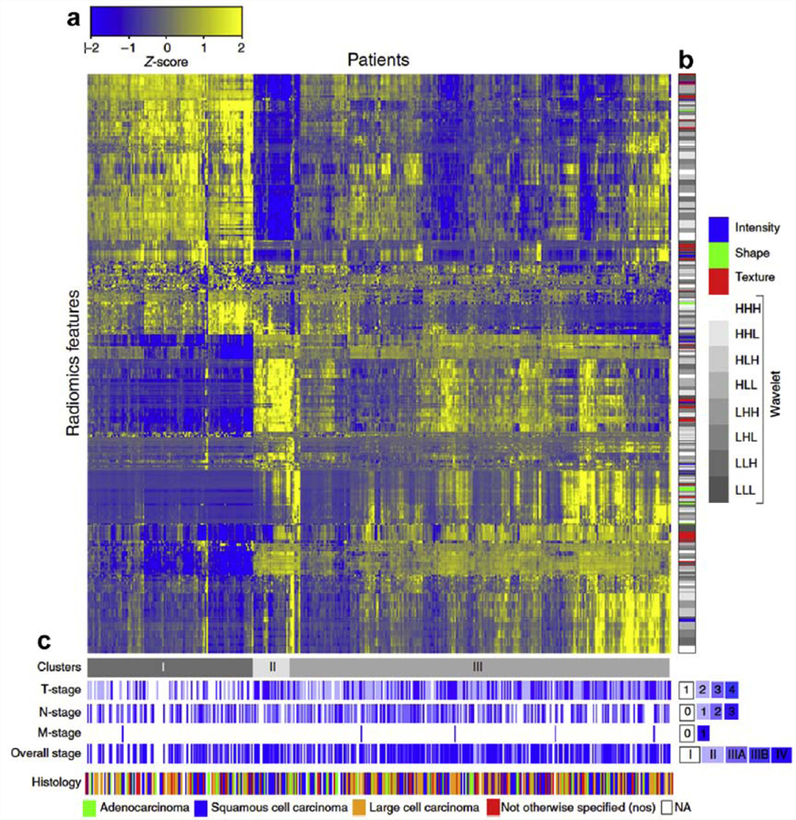 Figure 4: