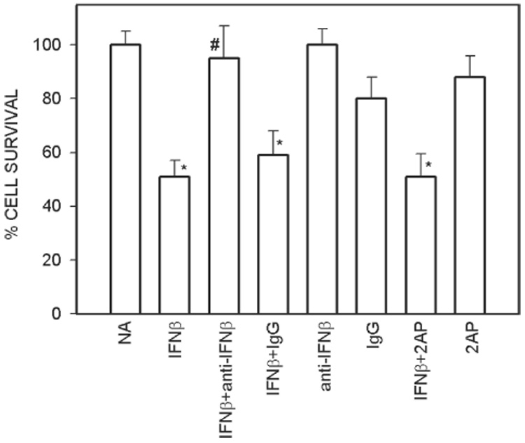 FIG. 6.