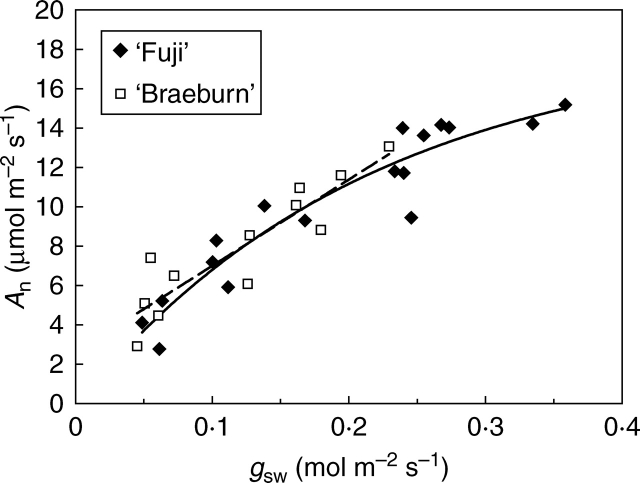 Fig. 5.