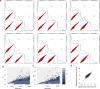 Extended Data fig. 7