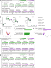 Extended Data Fig. 8