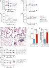 Extended Data Fig. 2