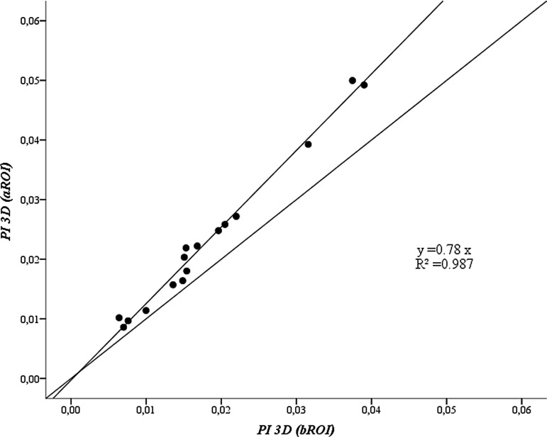 FIG. 7.