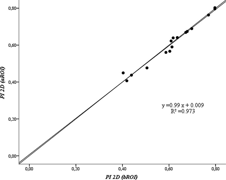 FIG. 6.