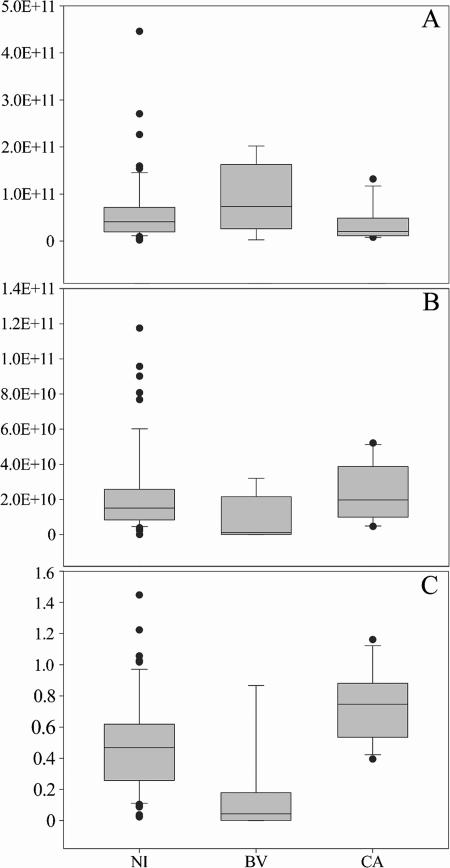 FIG. 6.