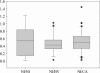 FIG. 7.