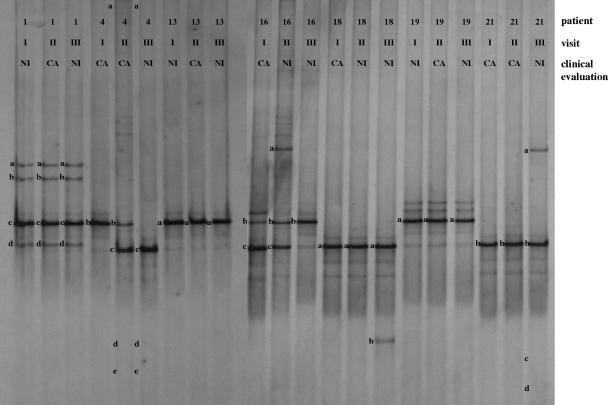 FIG. 3.