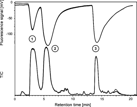 Fig. 4