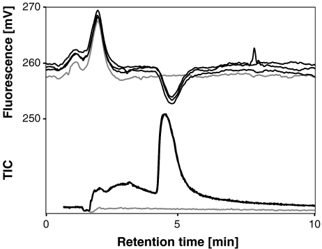 Fig. 7