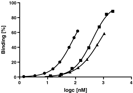 Fig. 6