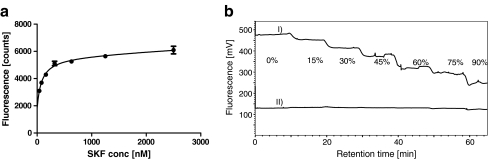 Fig. 2