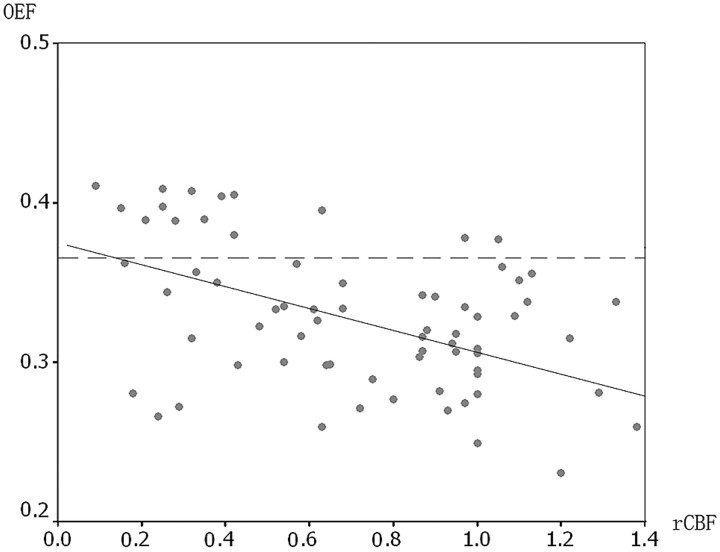 Fig 3.