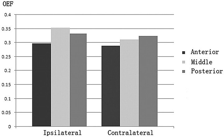 Fig 2.