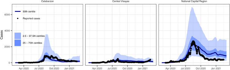 Figure 3: