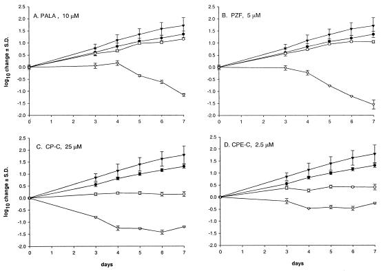 FIG. 3.