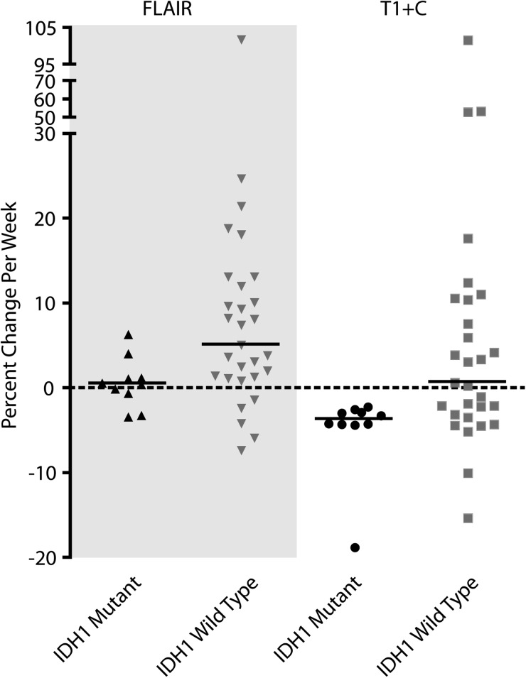 Fig. 3.