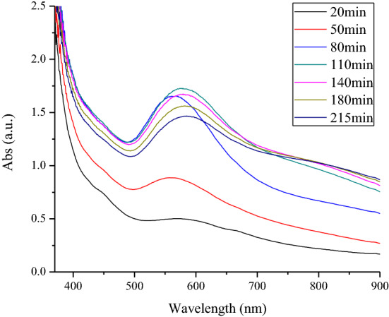 Figure 5