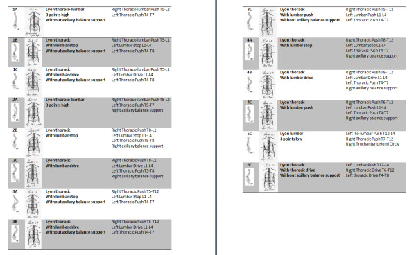 Figure 20