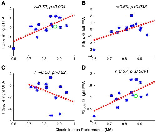 Fig. 7