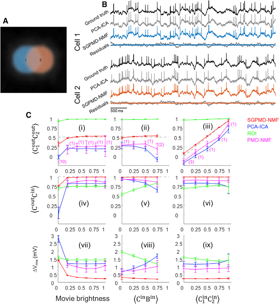 Figure 2.