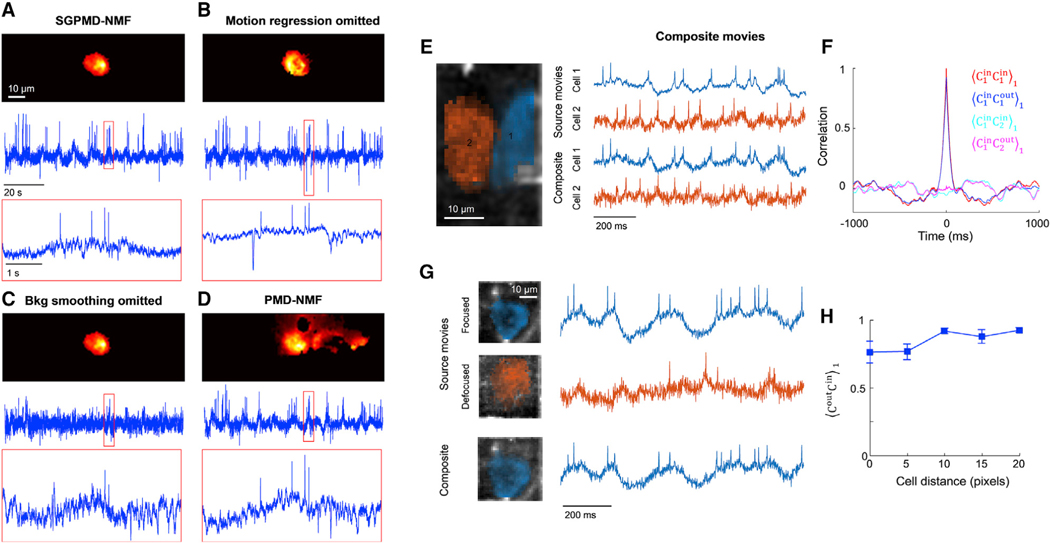 Figure 4.