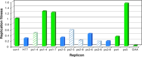 FIG. 2.