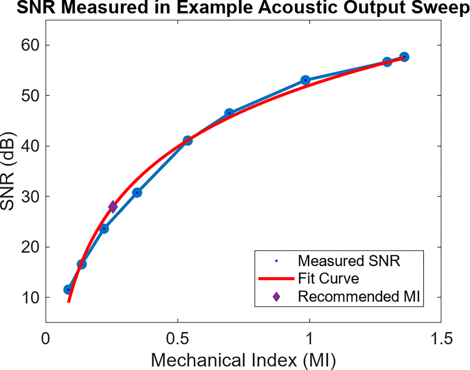 Fig. 2: