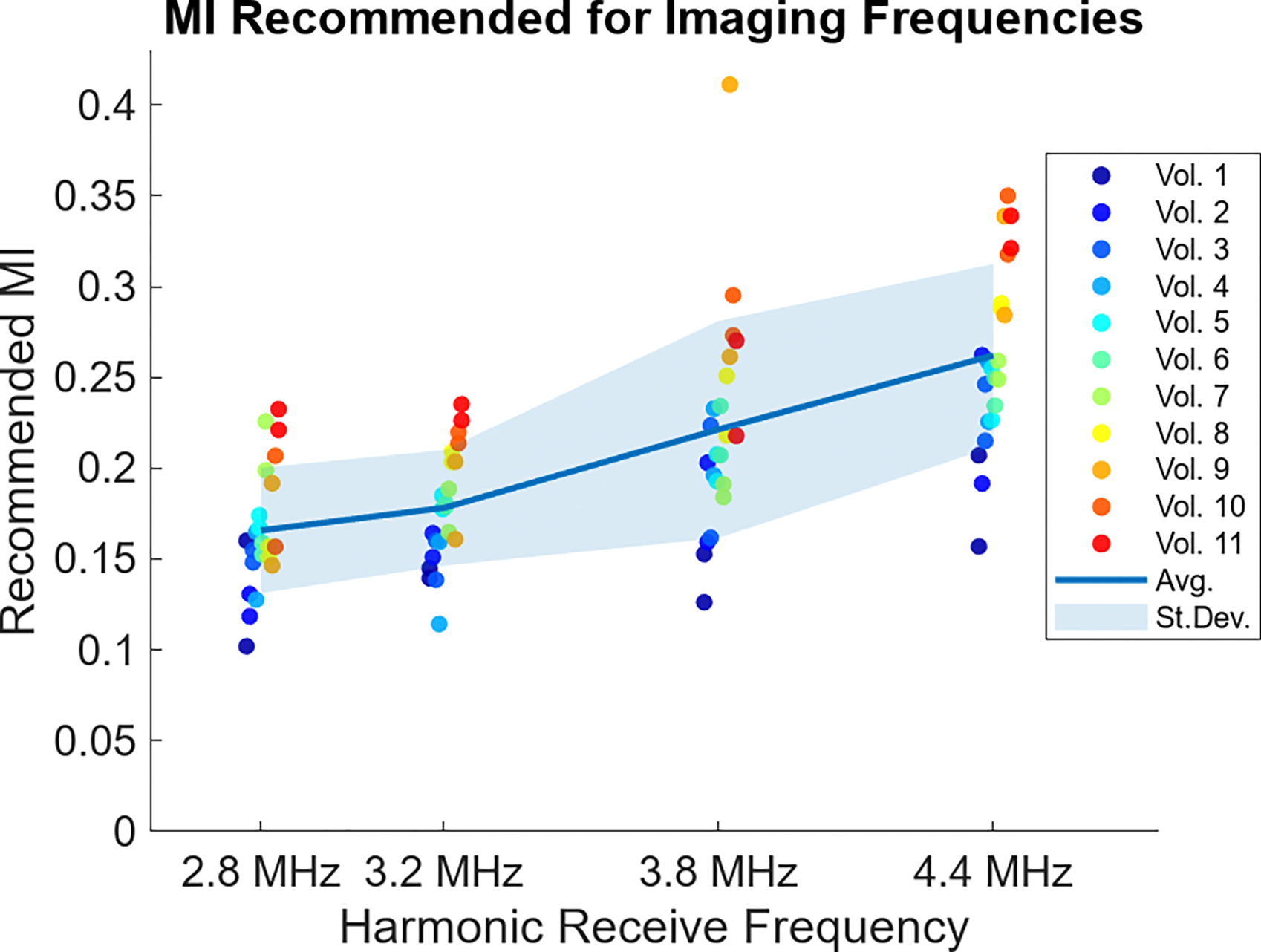 Fig. 4: