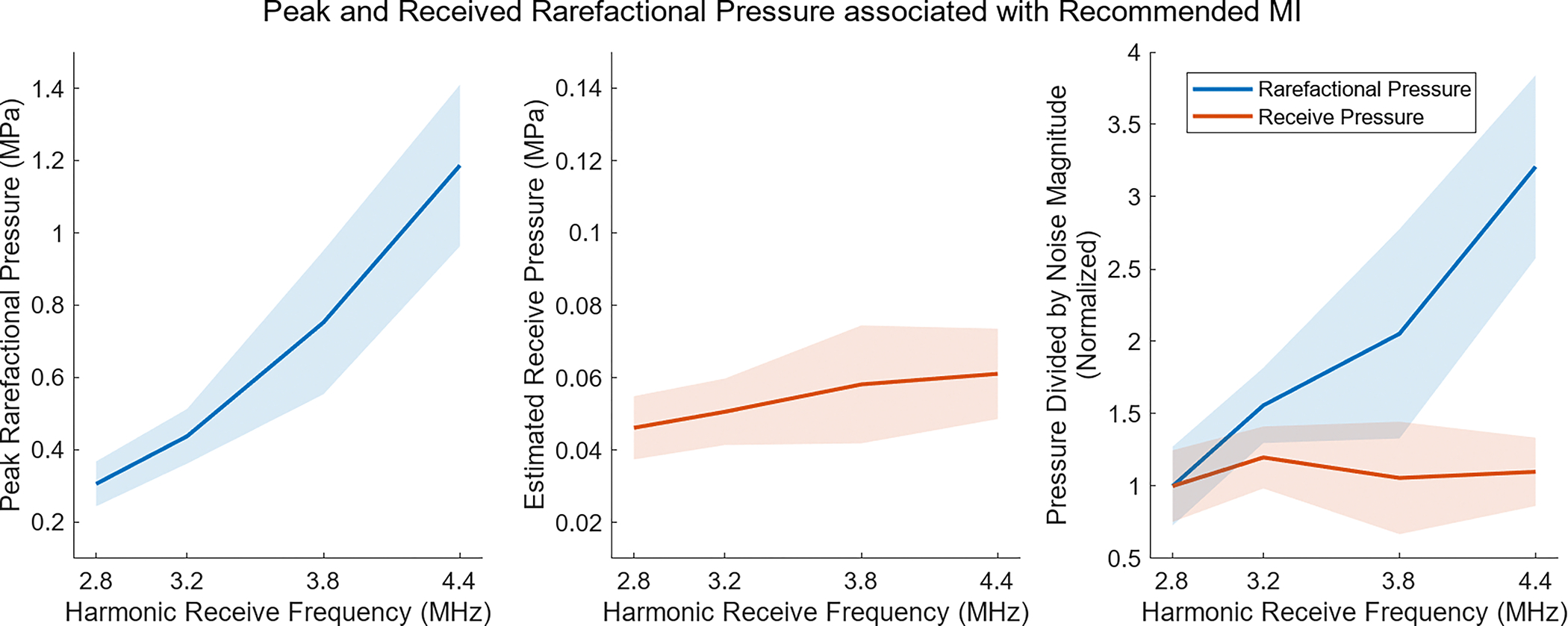 Fig. 11: