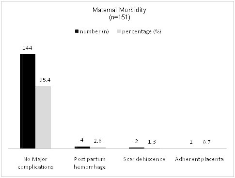 [Table/Fig-10]: