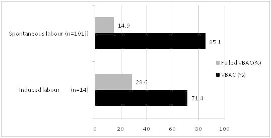 [Table/Fig-7]: