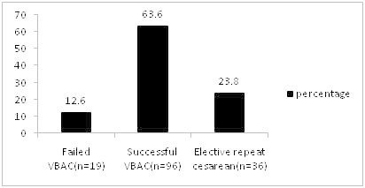 [Table/Fig-1]: