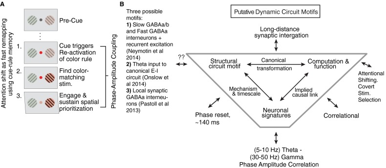 Fig. S8.